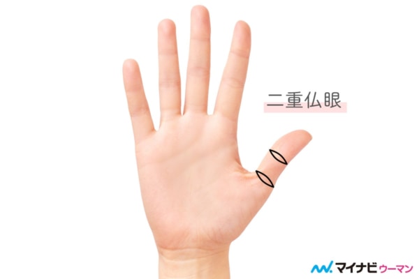 親指の二重仏眼